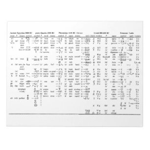 Bloc-note Progression de l'alphabet tout au long de l'histor