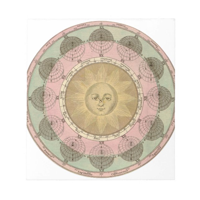 Bloc-note Soleil et saisons Détail de la carte antique vers  (Devant)