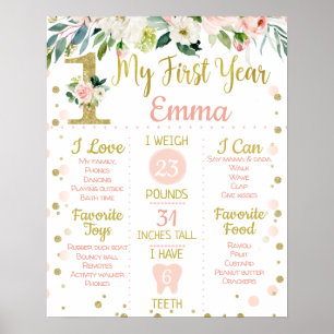 Blush Floral First Birthday Milestone Poster