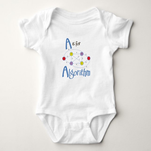 Body A est pour l'algorithme (pour le geeks de la (Devant)