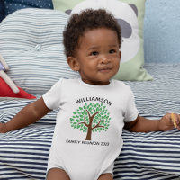 Correspondance personnalisée de l'arbre de réunion