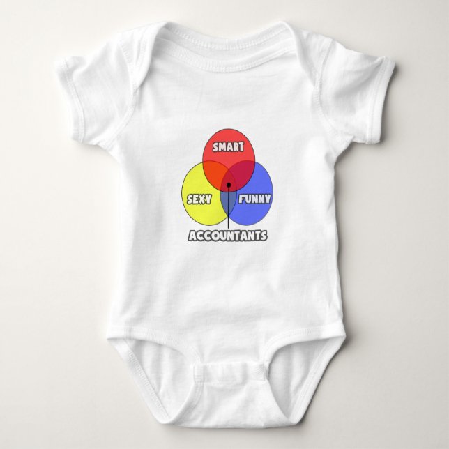 Body Diagramme de Venn .. Comptables (Devant)