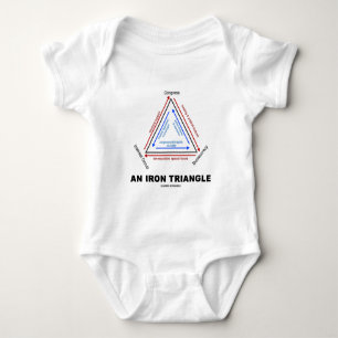 Body Une triangle de fer (la science politique