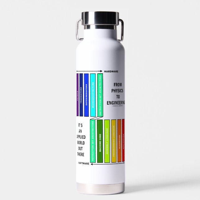 Bouteille D'eau De la physique à l'ingénierie C'est un monde appli (Avant)