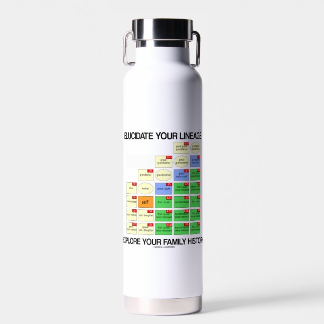Bouteille D'eau Écouter Votre Langue Explorez Votre Histoire Famil (Avant)