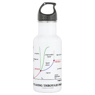 Bouteille D'eau En Acier Inoxydable Juste passant par des phases (composition chimique