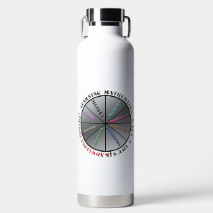 Bouteille D'eau Le pouvoir des mathématiques