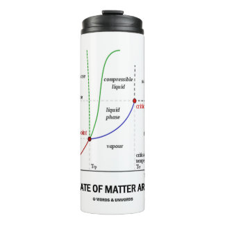 Bouteilles Isothermes Dans Quel État Vous Trouvez ? Chimie de l'eau