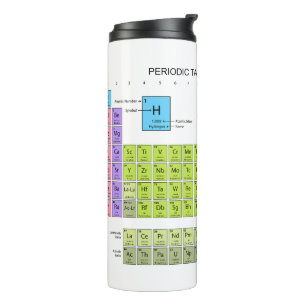 Bouteilles Isothermes Tableau Périodique Des Éléments langue angl.