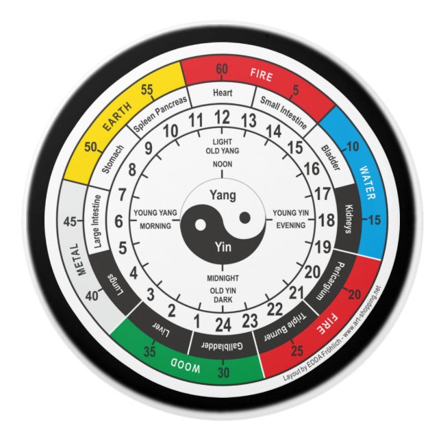 Bouton De Porte En Céramique L'horloge de la carrosserie de médecine traditionn (Devant)