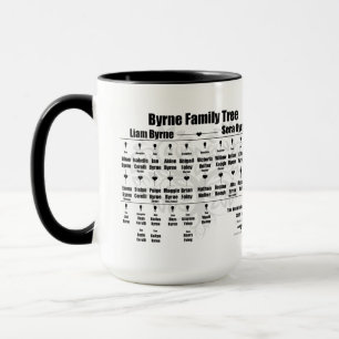 Brenda K Davies Vampire Awakenings Family Tree Mug