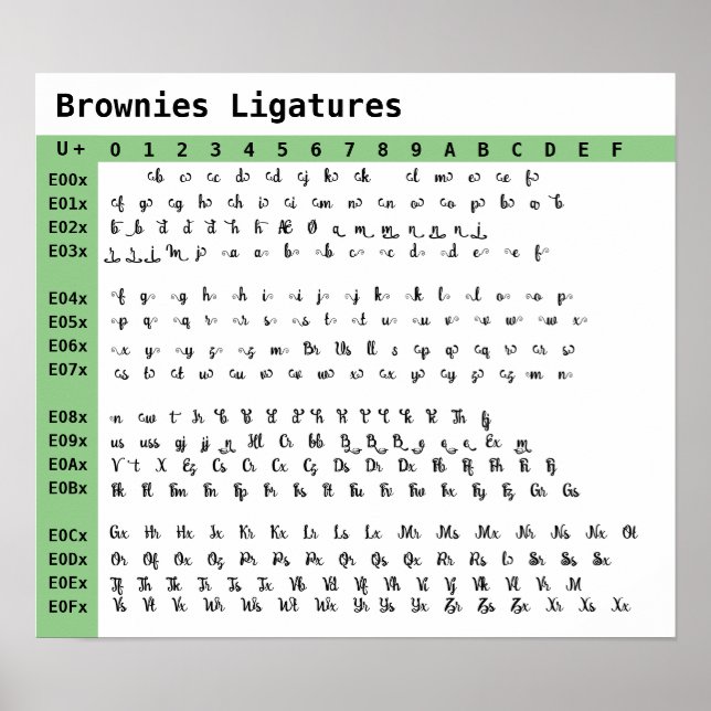 Brownies Font Ligatures Poster (Devant)