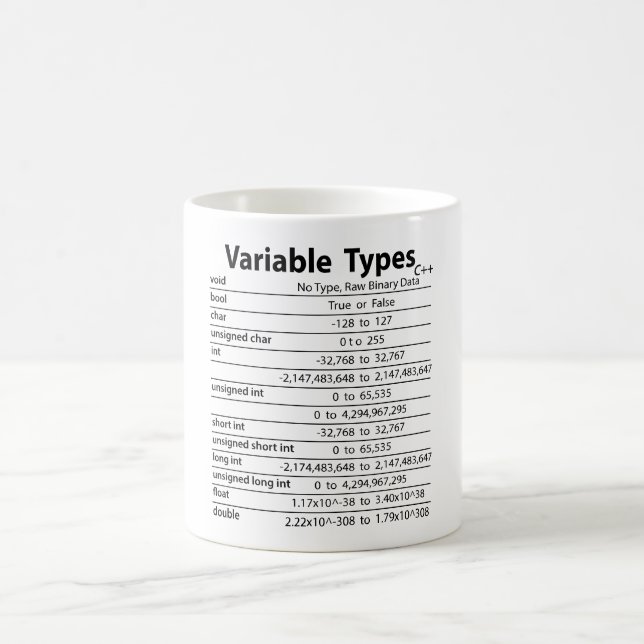 C++ Types variables tasse (Centre)