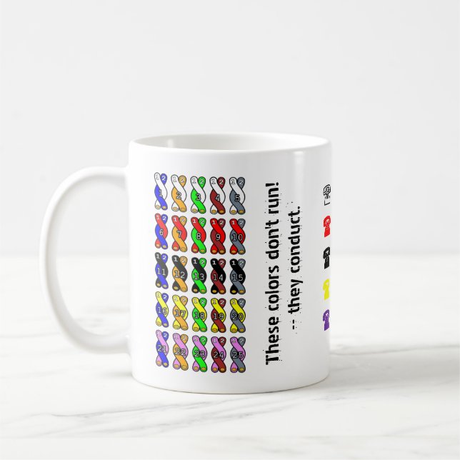 câble de télécommunication 25 paires couleur mug (Gauche)