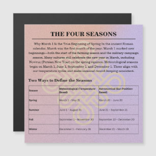 Calendrier des phases lunaires zodiacales sur 13 m