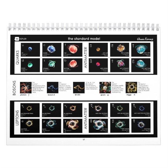 Calendrier Modèle standard de particules (Protection)