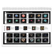 Modèle standard de particules