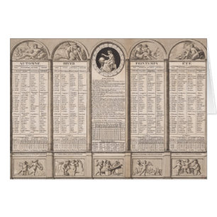 Calendrier républicain, 1794