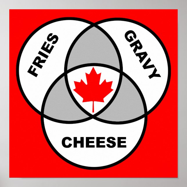 Canada Poutine Diagramme de Venn Affiche Signe Drô (Devant)