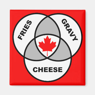 Canada Poutine Diagramme de Venn Aimant Frigo Drôl