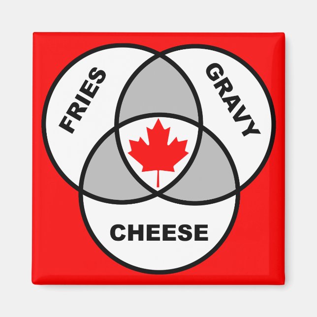 Canada Poutine Diagramme de Venn Aimant Frigo Drôl (Devant)