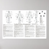 Cardinal Points of Acupuncture Poster