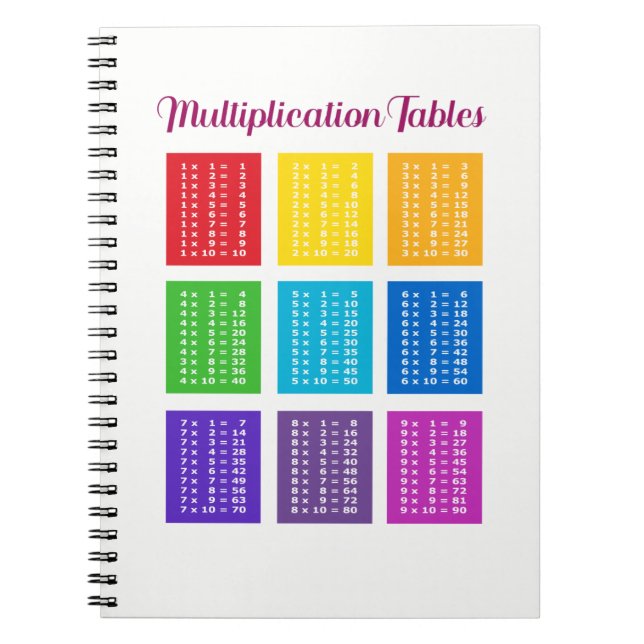 Carnet 1x1 Mathématiques Aide à l'apprentissage (Devant)