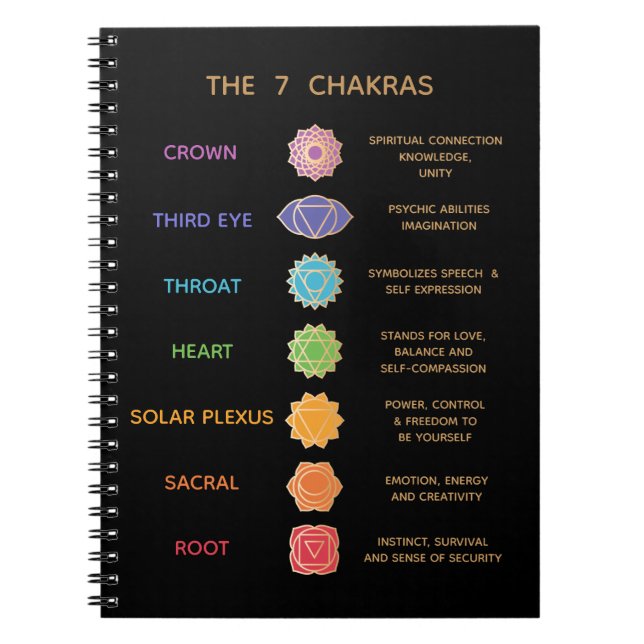 Carnet 7 Chakras Guide Description (Devant)