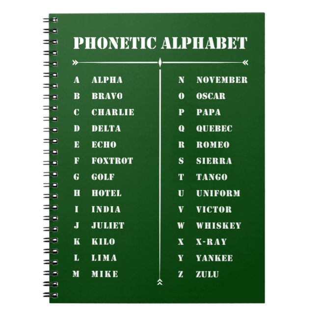 Carnet Alphabet phonétique (Devant)