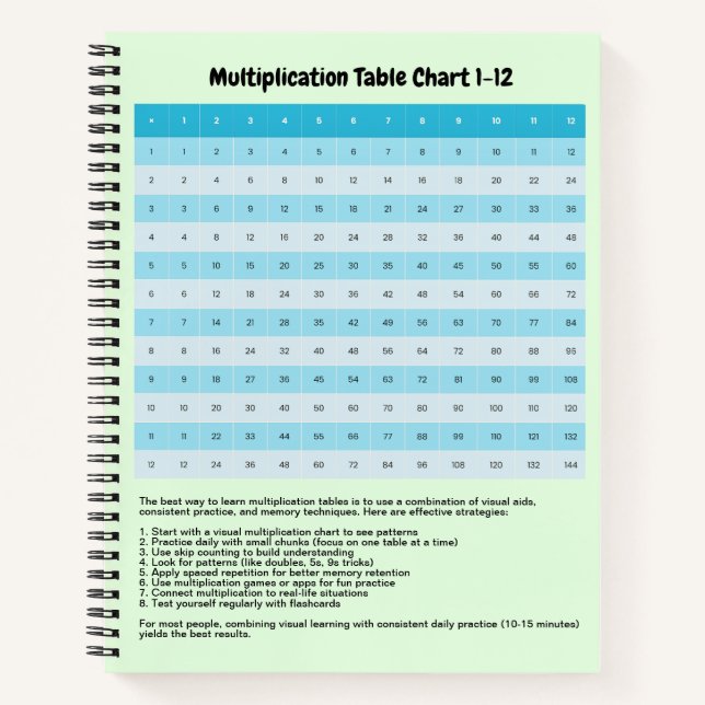 Carnet Apprendre 1 à 12 Multiplication Graphique | Tables (Devant)
