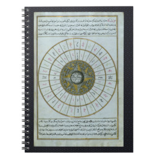 Carnet Calendrier islamique