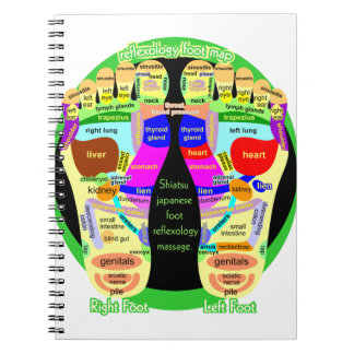 Carnet carte de pied de réflexologie
