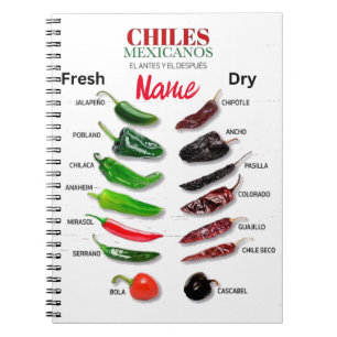 Carnet Chiles Fresh and Dry Thunder_Cove