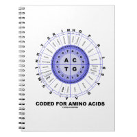 Codé Pour Les Acides Aminés (Code Génétique ADN)