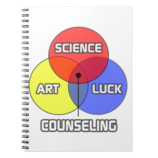 Carnet Conseil .. Science Art Luck (Devant)