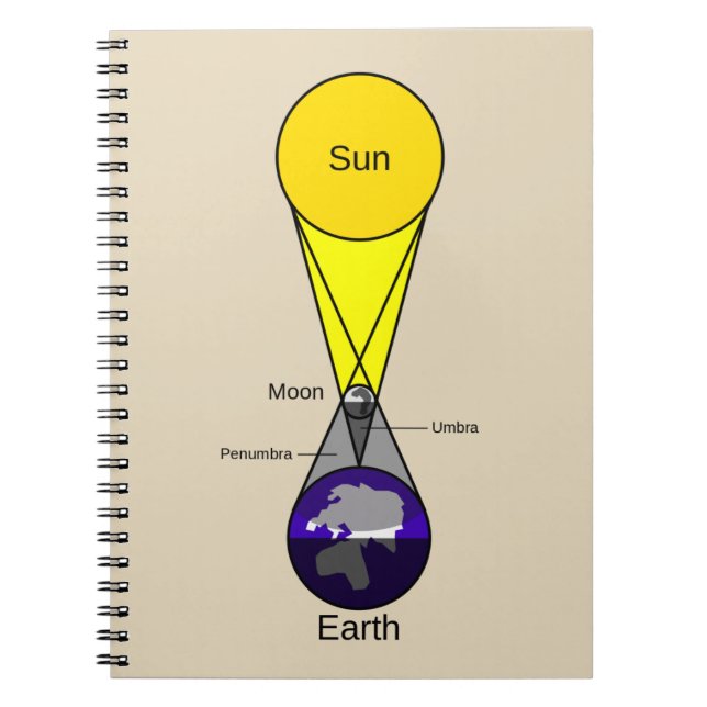 Carnet Diagramme Éclipse solaire (Devant)