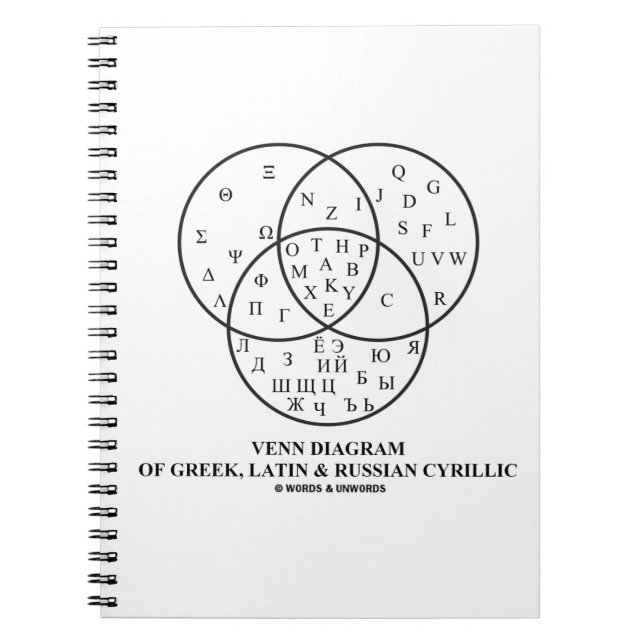 Carnet Diagramme Venn Du Cyrillique Grec, Latin Et Russe (Devant)