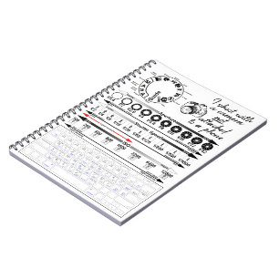 Carnet Exposure Cheat Sheet