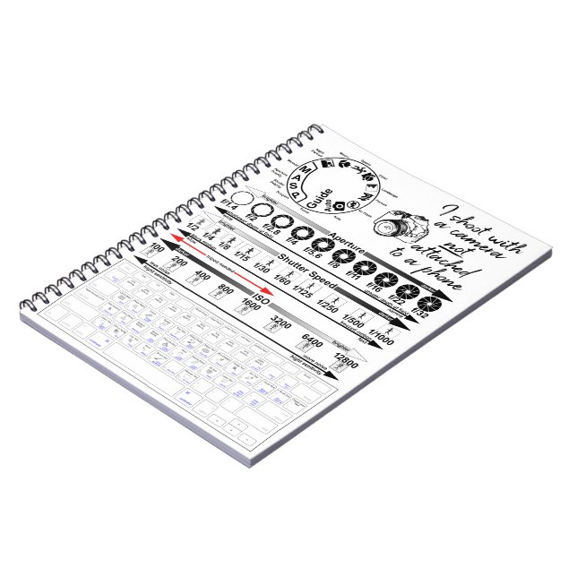 Carnet Exposure Cheat Sheet (Côté gauche)