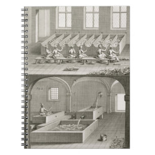 Carnet Fabrication de papier, à partir 'des sciences de