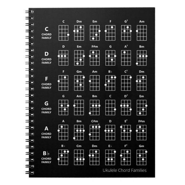 Carnet Familles d'accords d'ukulele | Tableau de référenc (Devant)