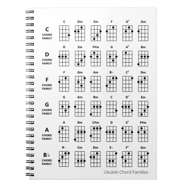 Carnet Familles Ukulele Chord | Blanc du graphique de réf (Devant)