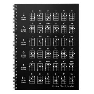 Carnet Familles Ukulele Chord Noir du graphique de réfé