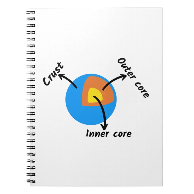 Carnet Géologie terrestre (Devant)
