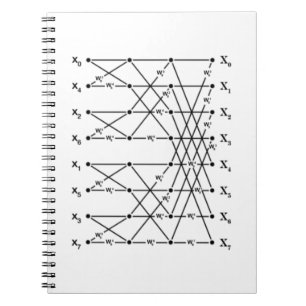 Carnet Graphique de flux FFT