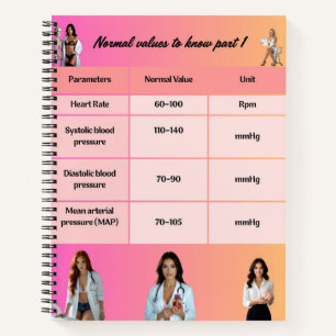 Carnet Healthcare Education Chart – Normal Vital Signs wi