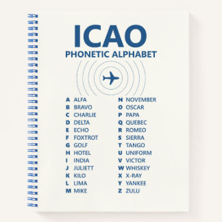 Carnet ICAO Spelling Alphabet Chart – Aviation Phonetic