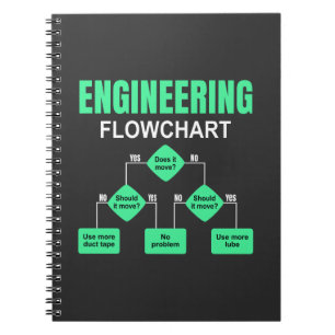 Carnet Ingénierie Flowchart Ingénieur Invitation Papier P