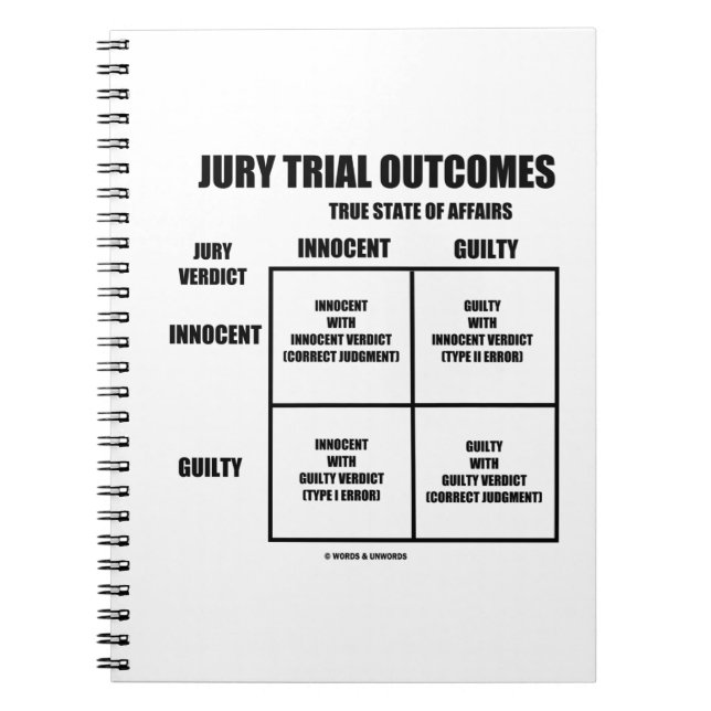Carnet Jury Trial Outcomes (Innocent Guilty Jury Verdict) (Devant)