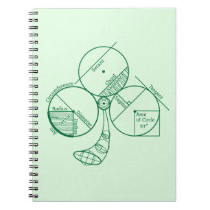 Carnet La géométrie du jour de St Patrick